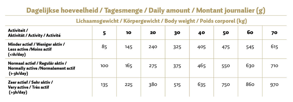 Max Adult Geperste Brokken Zalm & Rijst 12 kg