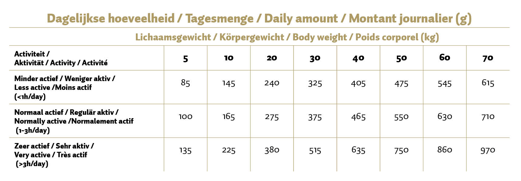 Max Adult Geperste Brokken Zalm & Rijst 12 kg